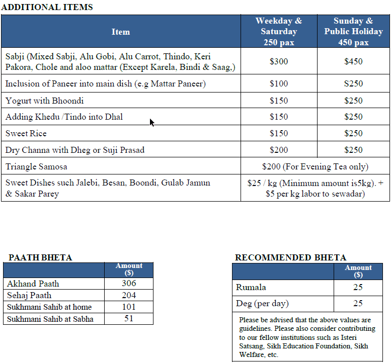 Langgar additional items